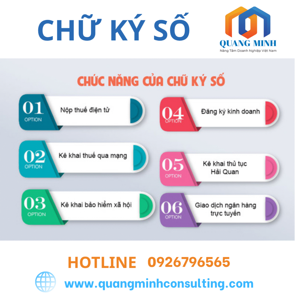 chữ ký số là gì