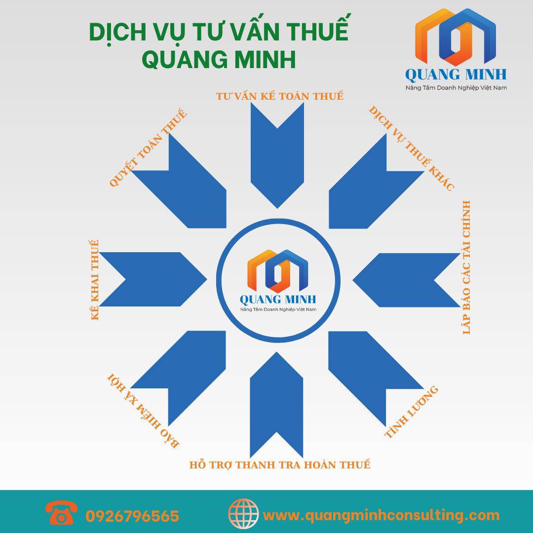 Tại Sao Nên Chọn Dịch Vụ Tư Vấn Thuế Quang Minh?