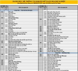 Bảng nguyên lý kế toán theo Thông tư 200 mới nhất
