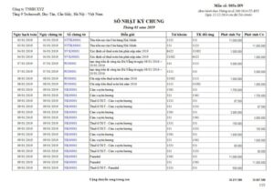 Các hình thức ghi sổ kế toán